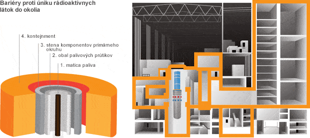 Bariéry proti úniku rádioaktívnch látok do okolia