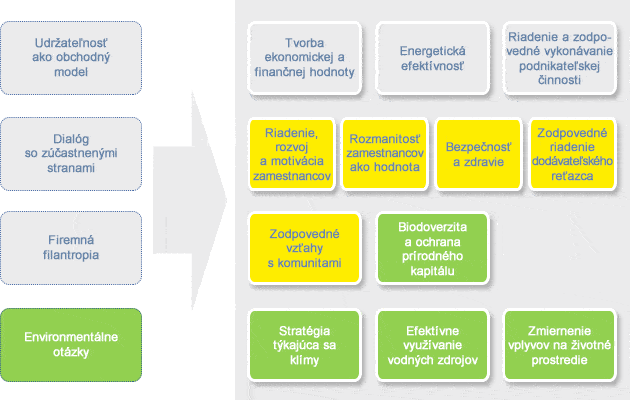 Diagram stratégie